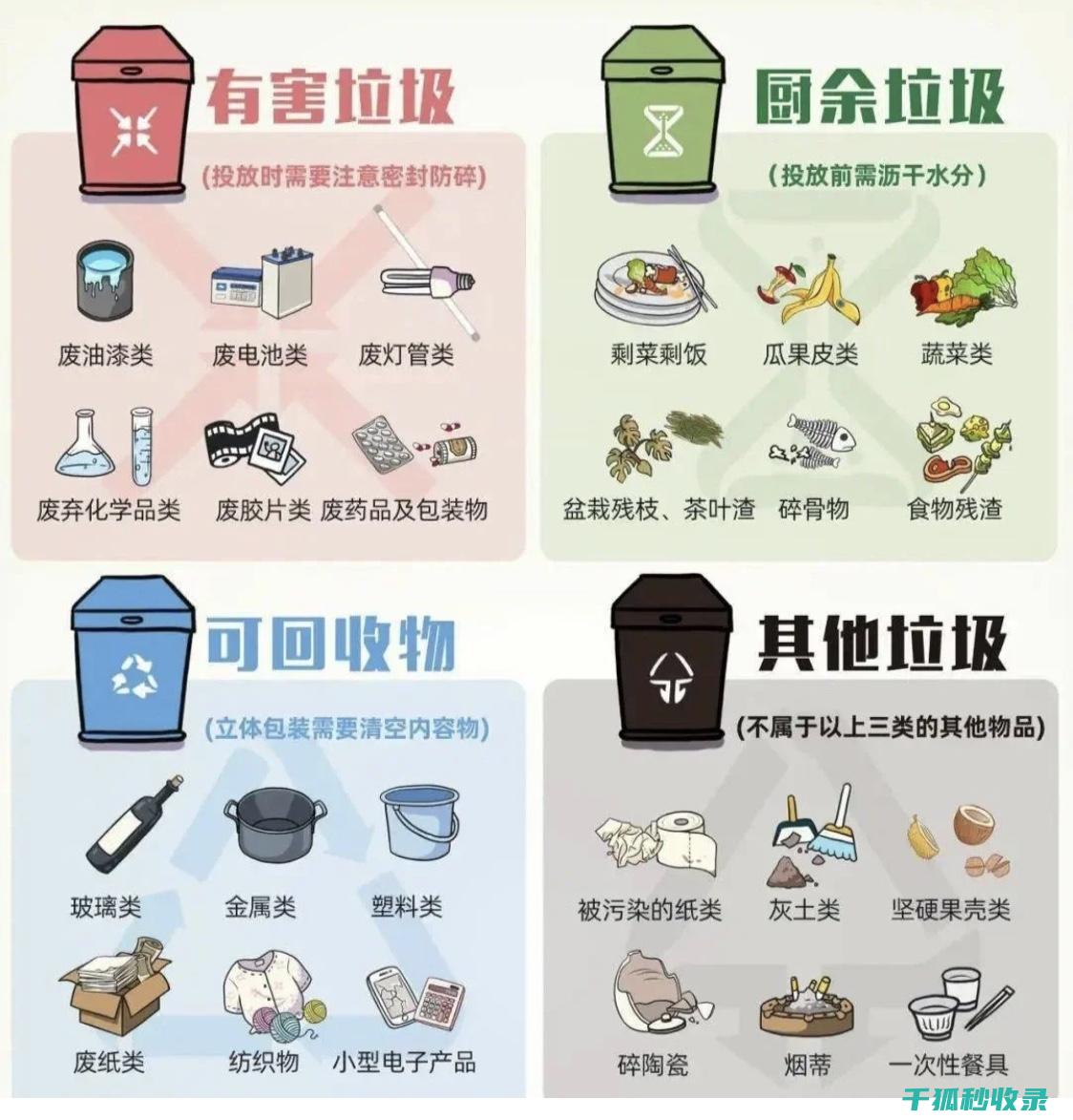 解读垃圾标准
