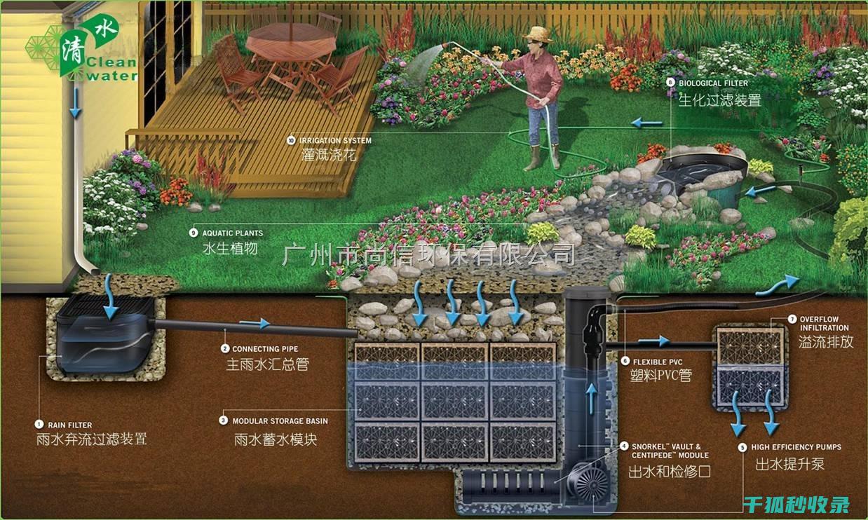 城市雨水管理的新思路