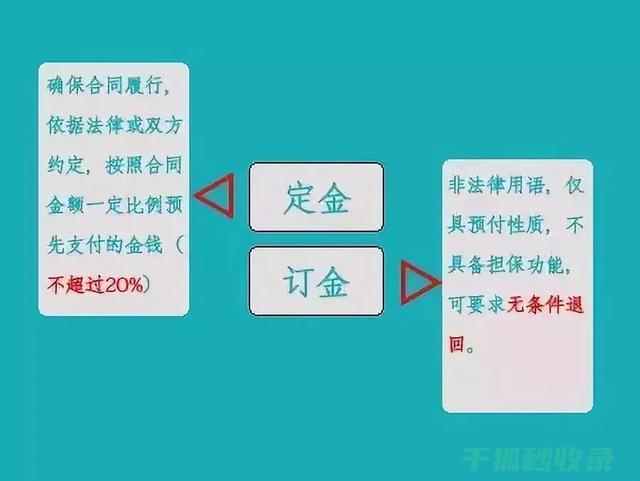 定金与订金
